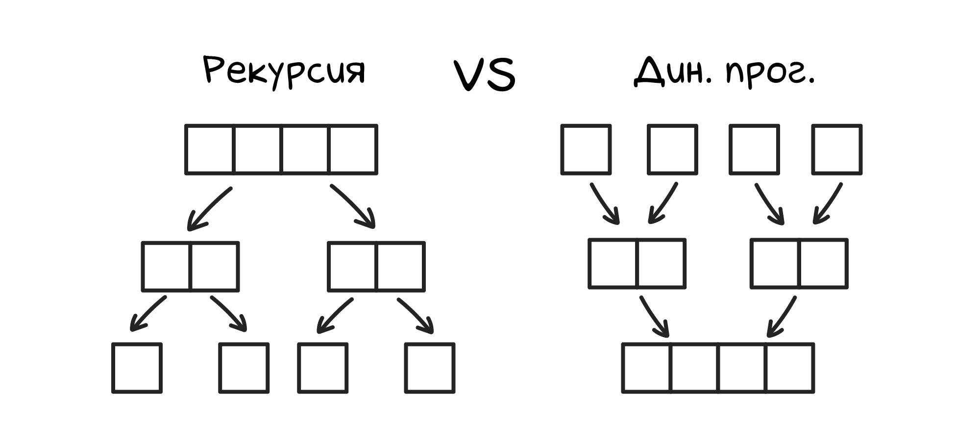 recursion_vs_dynamic_prog