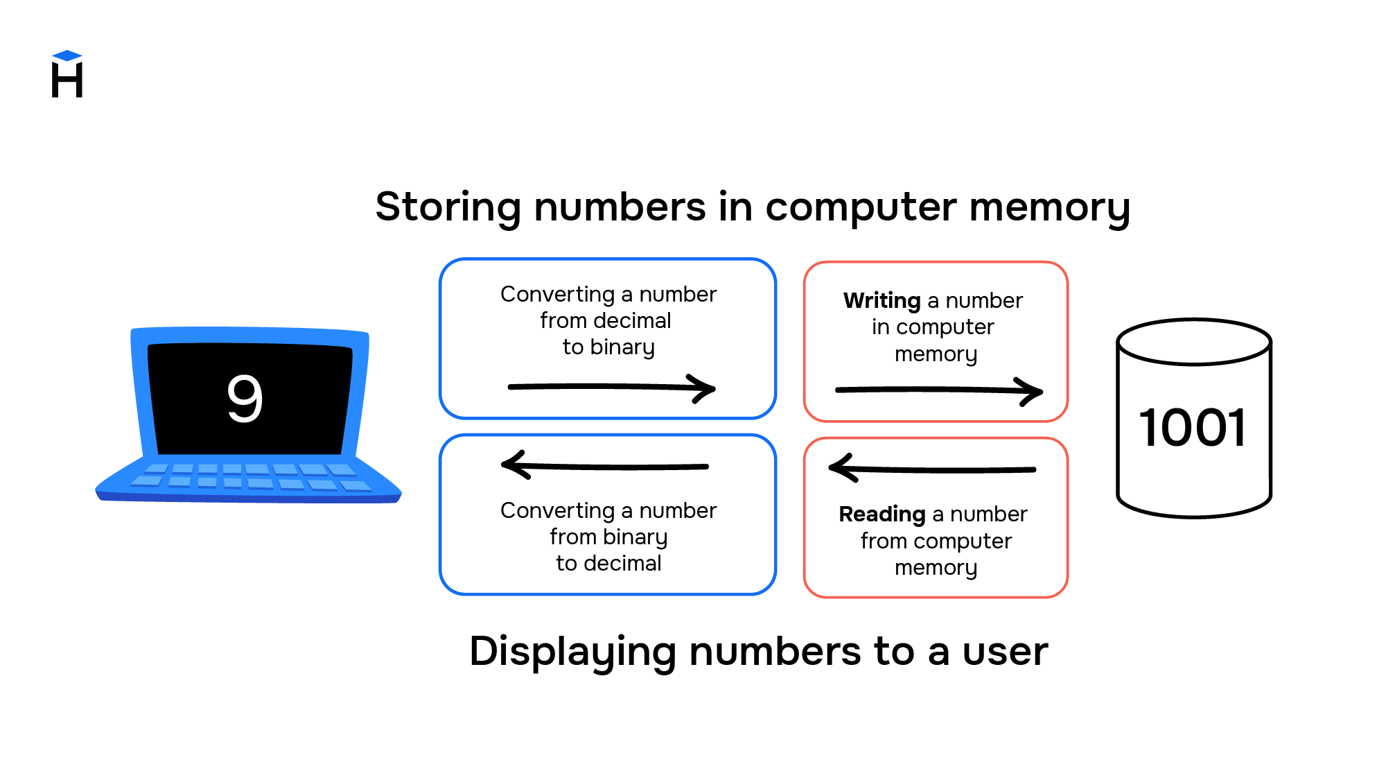 Image about enter number