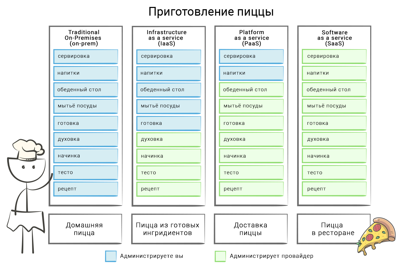 Пицца as service